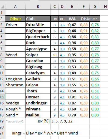 Wind Korrektur Shortlist