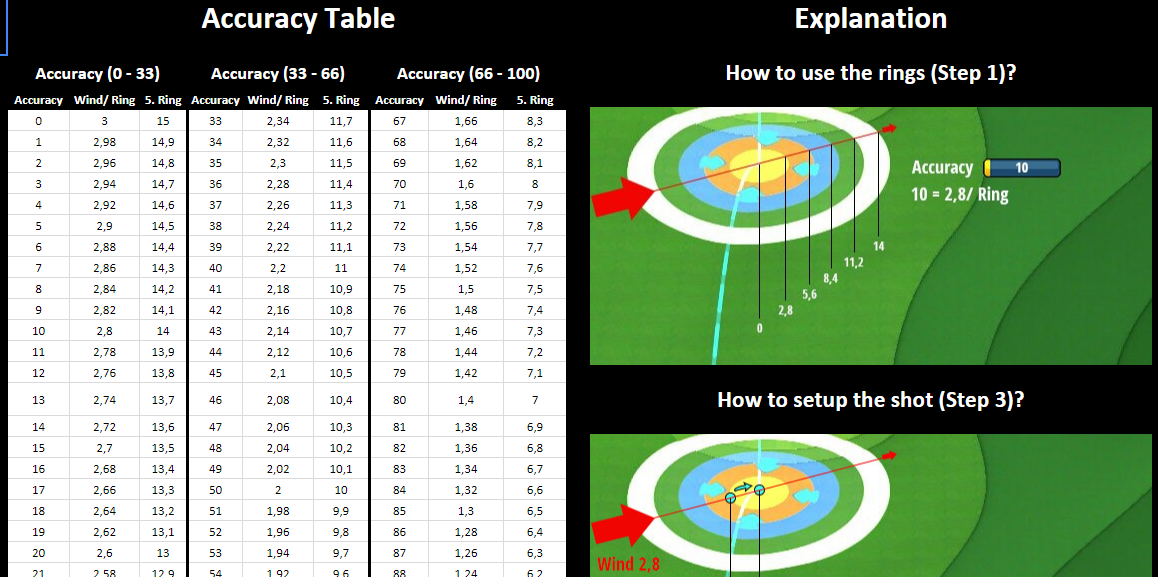 Golf Clash Wind verstehen IstNeu